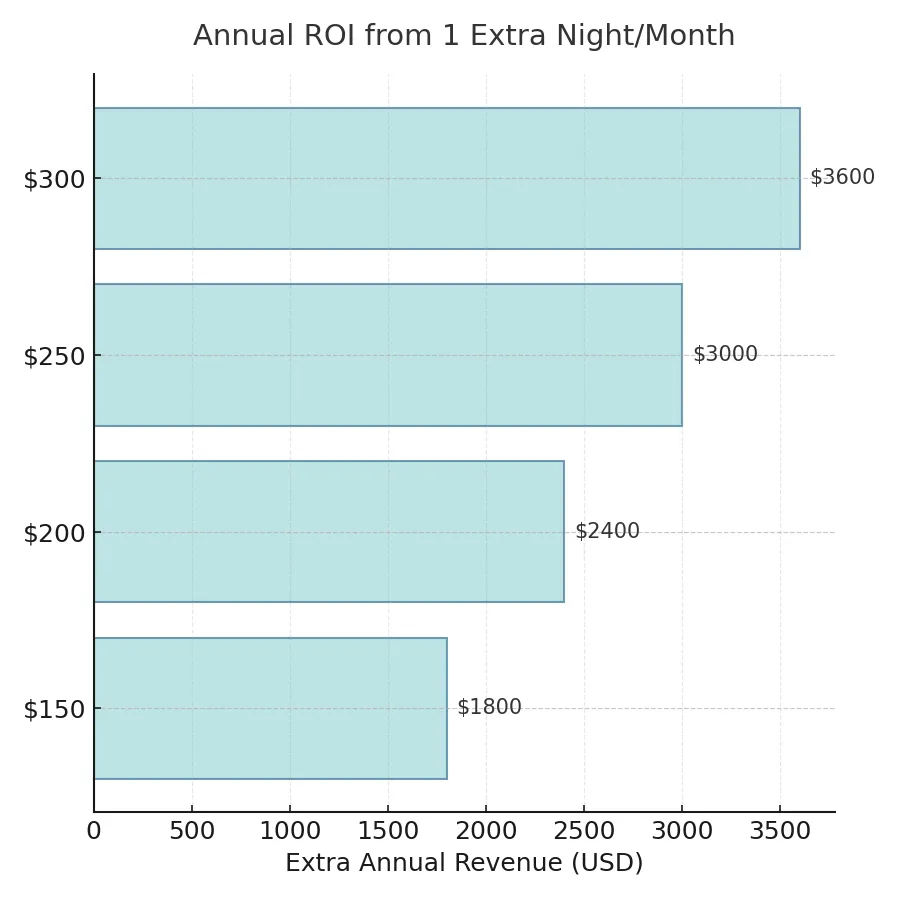 Pool Chairs with Towels - Vacation Rental Photography - Kissimmee, FL